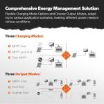 LiTime 24V 3000W Solar Inverter Charger with MPPT