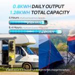 ECO-WORTHY 200W Solar Panel Kit for RVs
