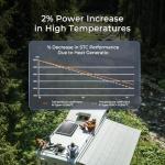 Renogy 100W High-Efficiency Solar Panel for Camping