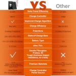 20W Waterproof Solar Battery Charger for RVs and Boats