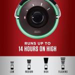 Coleman LED Lantern with BatteryGuard Technology