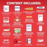 Compact First Aid Kit for Camping and Travel