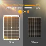 30W Solar Battery Charger with MPPT Controller