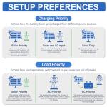 Aninerel 12000W Solar Power Hybrid Inverter