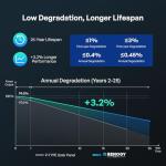 Renogy 100W Monocrystalline Solar Panels, 2-Pack