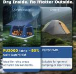 4 Person Inflatable Tent - Quick 60 Second Setup