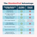 SlumberPod Blackout Sleep Tent for Kids