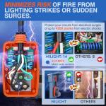 RV Surge Protector Power Adapter - 50 to 30 Amp