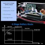 WAVLINK 55Amp RV Power Converter and Charger