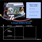 WAVLINK 55Amp RV Power Converter and Charger