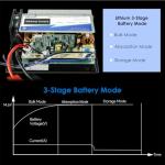 WAVLINK 55 Amp RV Power Converter and Charger