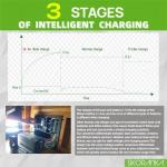 55 Amp Power Converter for RVs and Campers