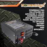 PowerMax 55 Amp RV Power Converter with Charger