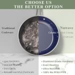Nuwave Duralon Blue Nonstick Camping Cookware Set