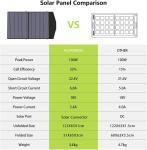 ALLPOWERS 100W Portable Foldable Solar Panel