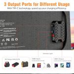 40W Portable Solar Panel Charger with Fast Charge