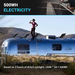 Renogy 100W Monocrystalline Solar Panel for Camping
