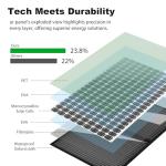 SUNSUL 100W Foldable Solar Panel for Camping
