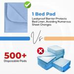 Waterproof Reusable Bed Pads for Adults & Pets