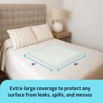 Super Absorbent Incontinence Bed Pads 36"x36