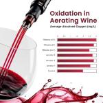 Classic Multi-Stream Wine Aerator with Gift Case