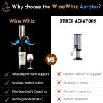 Electric Wine Aerator and Corkscrew Set