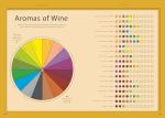 Wine Made Easy: A Friendly Guide to Enjoyment