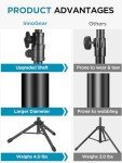 Adjustable Tripod Boom Mic Stand with Clips