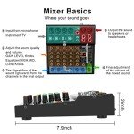 6-Channel DJ Audio Mixer with 16 Effects