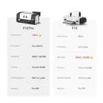 Procolored F13 Pro Panda A3 DTF Printer Bundle