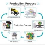 WUMSTOT A3 DTF Printer Bundle with Dual Heads