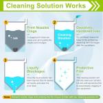 CenDale DTF Cleaning Kit - 250ML DTF Printer Cleaning Solution, Universal Print Head Cleaner Kit for Any DTF & DTG Printers, Print Head DTF Cleaning Solution for Epson ET8550 L1800 XP600 Ink Printer