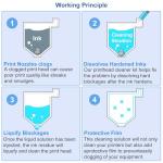 Powerful Printhead Cleaning Kit for All DTF DTG Printer DTF Cleaning Solution for Direct Transfer Film Printers ET-8550 XP-15000 L1800, DTG Printhead Cleaning Solution Work with DTF DTG Printer 100ML