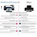 Lancelot M1630 A3 DTF Printer with Ink & Oven