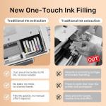 InkSonic R1390 A3 DTF Printer 2025, 13" Transfer Machine for Apparel Printing with Roll/Sheet Feed, One-Click Ink Setup, White Ink Circulation & Auto Cleaning, Versatile Multi-Fabric Printing, C13A