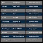 PLK Upgrade A3 Plus DTF Printer, XP600 DTF Printer with Shaker Dryer,Double-Speed,Auto-Cleaning & Dual White Ink System,Low Ink Alert,Diret to Film Machine Custom Garment Printing