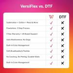 Sawgrass SG500 VersiFlex Printer Bundle, Innovative Inks & Light Heat Transfer Paper Bundle - Soft-Touch Infusible Ink, 8.5x11 Paper - Professional Results on Untreated Fabric and Wood