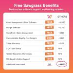 Sawgrass SG500 Sublimation Printer Bundle with Inks & Paper