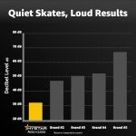 Hystar Aero Glides | 40 Dot Mouse Skates