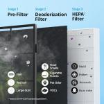 Coway Airmega AP-1512HH HEPA Air Purifier