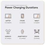 Duracell M100 Power Station - Compact Wireless Charger