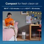 Blueair HEPASilent Air Purifier for Small Rooms