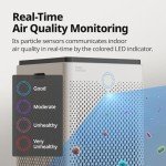 Coway Airmega 400 Smart HEPA Air Purifier