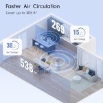 Air Purifier for Pets and Allergies, HEPA Filter