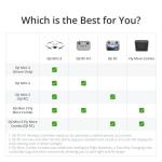 DJI Mini 3 Fly More Combo Drone with Camera