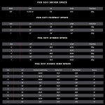 PXG 0211 Right Hand Golf Club Set - 10 Clubs
