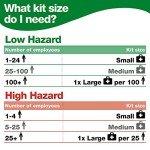 Economical BS 8599 Compliant First Aid Kit