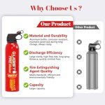 Portable Fire Extinguishers Set for Home and Auto