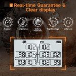 GUTA Trailer Tire Pressure Monitoring System with Sensors