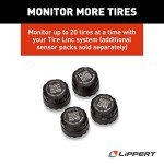 Lippert Tire LINC TPMS for RVs with Sensors